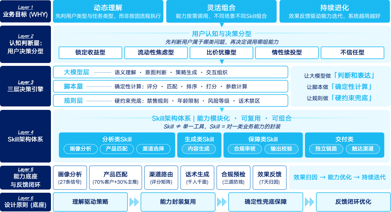 整体架构